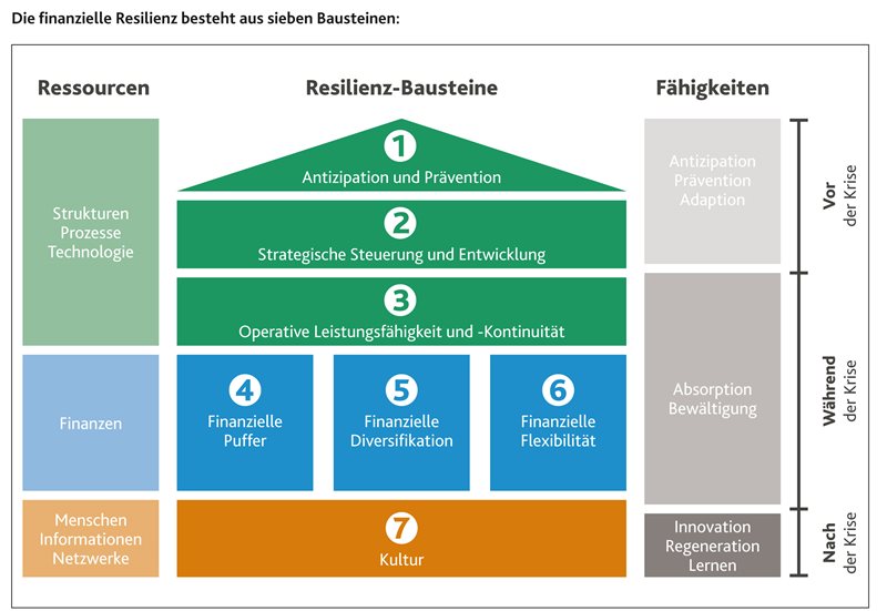 Resilienz-Check Gemeinde